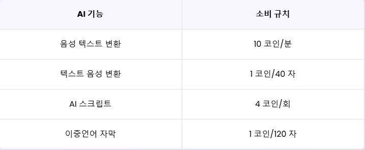 hitpaw edimakor AI 코인