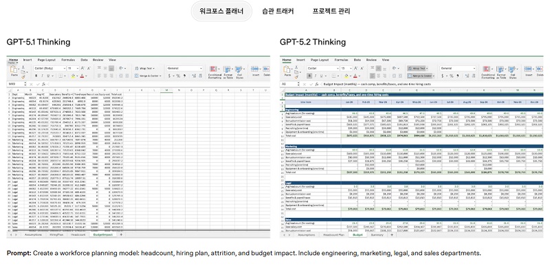 GPT-5.2 추론 능력