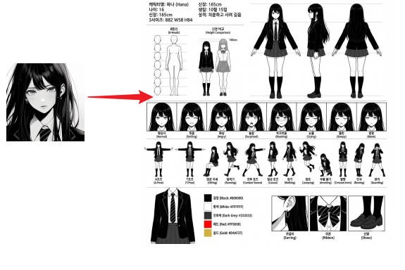 Nano Banana Pro 캐릭터 시트 생성