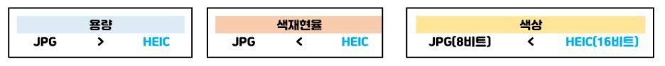 heic은 어떤 형식