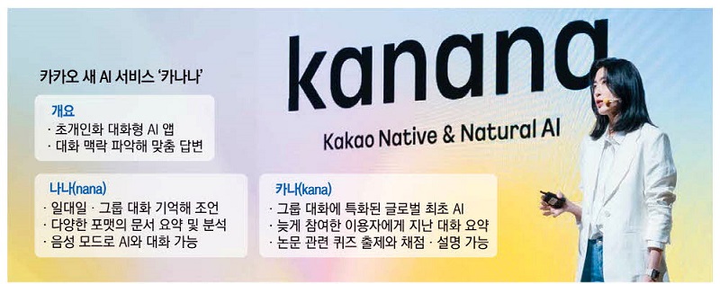 카카오(Kakao)가 OpenAI와 협력하여
