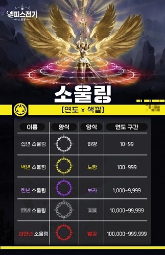 소울링 품질 등급